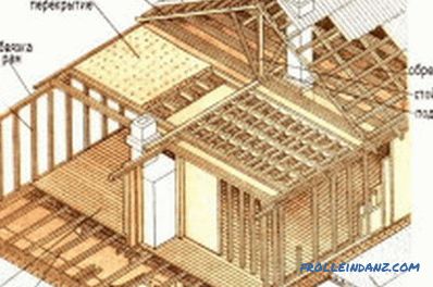 Marco de madera de la casa hágalo usted mismo: características de la construcción.