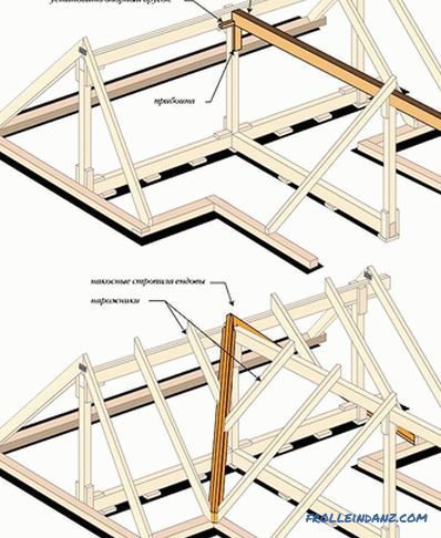 Hágalo usted mismo techo de múltiples puntas - cómo construir + esquemas