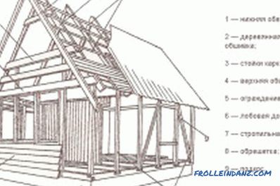 Construye una casa de madera en los suburbios con tus propias manos: consejos (fotos y videos)