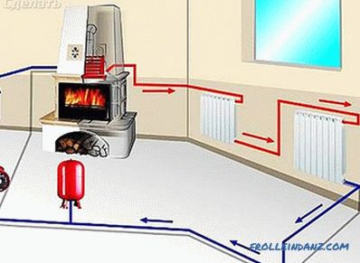 Sistema de calefacción de una tubería de una casa particular.