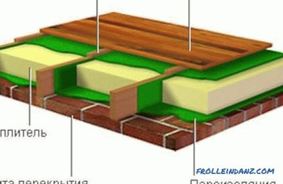 Cómo colocar un suelo de madera: las reglas, la elección de los materiales.