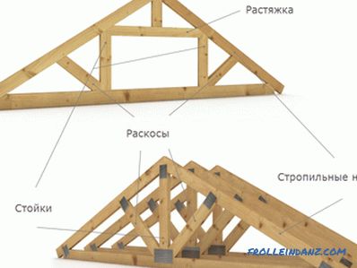 Sistema de vigas de techo - ensamblajes de dispositivos, estructuras y componentes