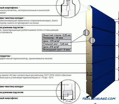 Cómo aislar puertas de garaje con tus propias manos + foto