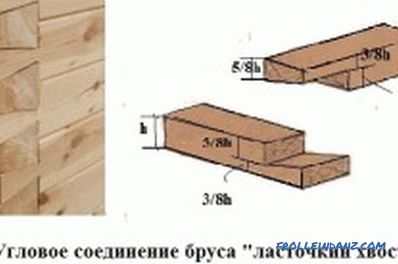Conexión de la madera: principios básicos y disposiciones.