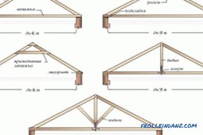 Hágalo usted mismo construcción de truss: características de instalación (video)