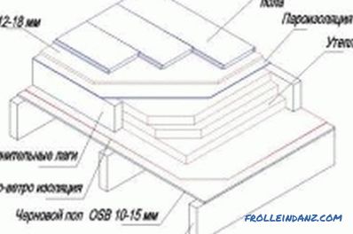 Cómo alinear el OSB de piso: recomendaciones, herramientas y materiales