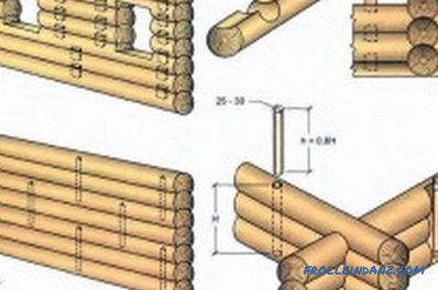 Tecnología de montaje de troncos de troncos: características.
