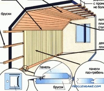 Construye una casa a partir de una madera por ti mismo: instrucciones