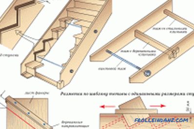 Cómo construir una escalera con tus propias manos: cálculos (foto)