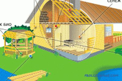 Protección contra incendios de estructuras de madera: ignífugos para madera.