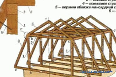 Tipos de sistema de truss: características, elementos estructurales.