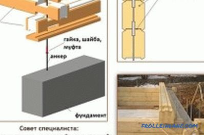 Tecnología para construir una casa de madera: recomendaciones prácticas