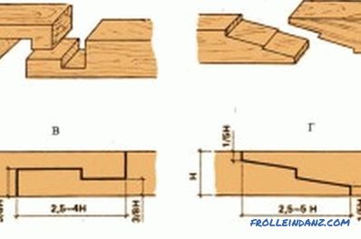 Tecnología para construir una casa de madera: recomendaciones prácticas