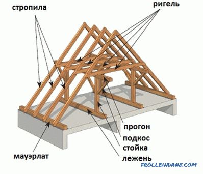 Sistema de techo a dos aguas: instalación