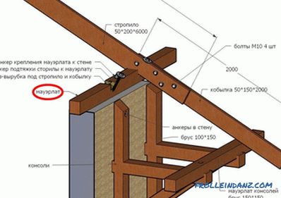 La conexión de vigas con placa motriz en la fabricación del techo.