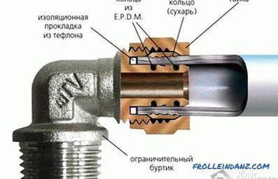 Cómo conectar tuberías de metal - formas de conectar tuberías de metal