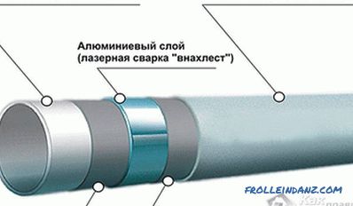 Cómo conectar tuberías de metal - formas de conectar tuberías de metal