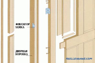 Instalación por encargo de puertas de entrada de madera: escenarios (video)