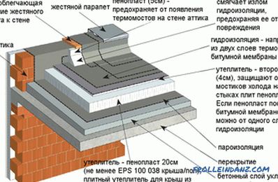 El dispositivo de un techo plano, la estructura de los esquemas de techos para techos y fotos.