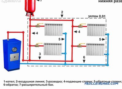 Calentamiento de agua de una casa privada - sistemas de calefacción autónomos (esquemas +)