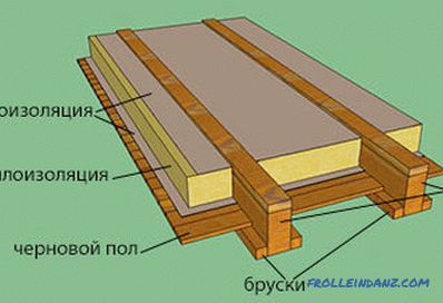 Fijación de placas de yeso a un techo de madera: opciones.