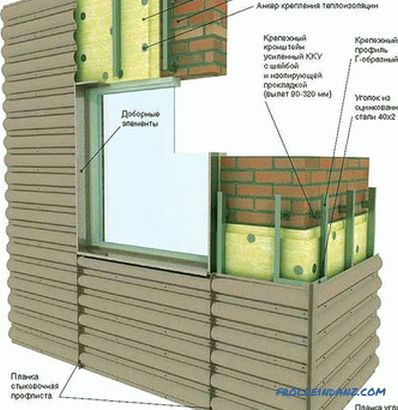 Fachada ventilada de bricolaje: características de diseño de una fachada ventilada