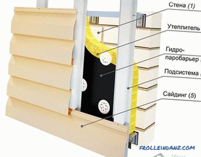 Fachada ventilada de bricolaje: características de diseño de una fachada ventilada