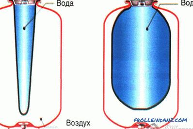 Cómo elegir un tanque de membrana - la elección del tanque de membrana
