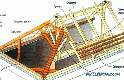 Sistemas de techo de casas de madera: elementos, dispositivo.