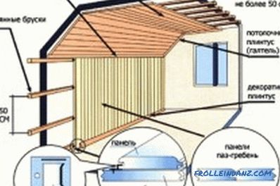 Cómo arreglar el revestimiento en el techo y las paredes con klyaymerov
