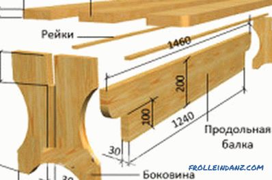 Muebles para un baño con sus propias manos: la elección de la madera y la fabricación.