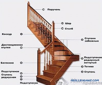 Cómo hacer una escalera de madera con tus propias manos.
