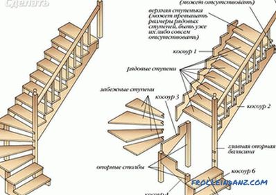 Cómo hacer una escalera de madera con tus propias manos.
