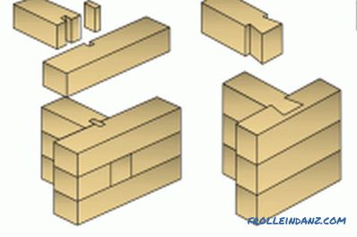 Construcción de casas de madera perfilada: tecnología de la construcción.