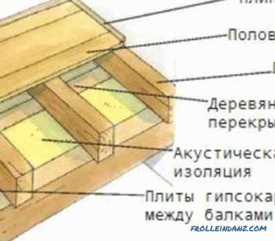 Cálculo de una viga de madera relativa al tramo, teniendo en cuenta la carga.