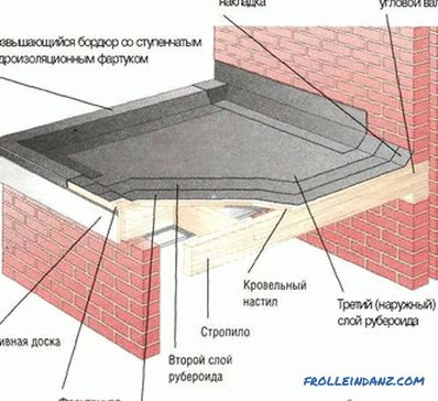 Cómo cubrir un techo con material de euroroofing.