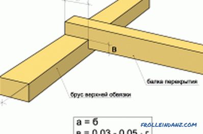 Cómo unir la madera: los principios de la conexión correcta