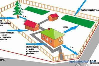 Planificación del área suburbana - cómo zonificar (+ esquemas)