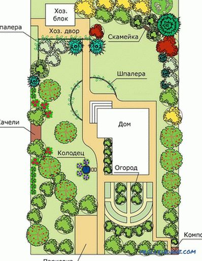 Planificación del área suburbana - cómo zonificar (+ esquemas)