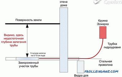 Cómo descongelar una tubería de agua - formas de descongelar tuberías de agua