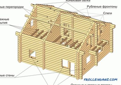 Reparación de casa de troncos de bricolaje: herramientas y materiales