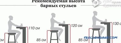 Características de fabricación de taburetes de bar (+ fotos, + dibujos)